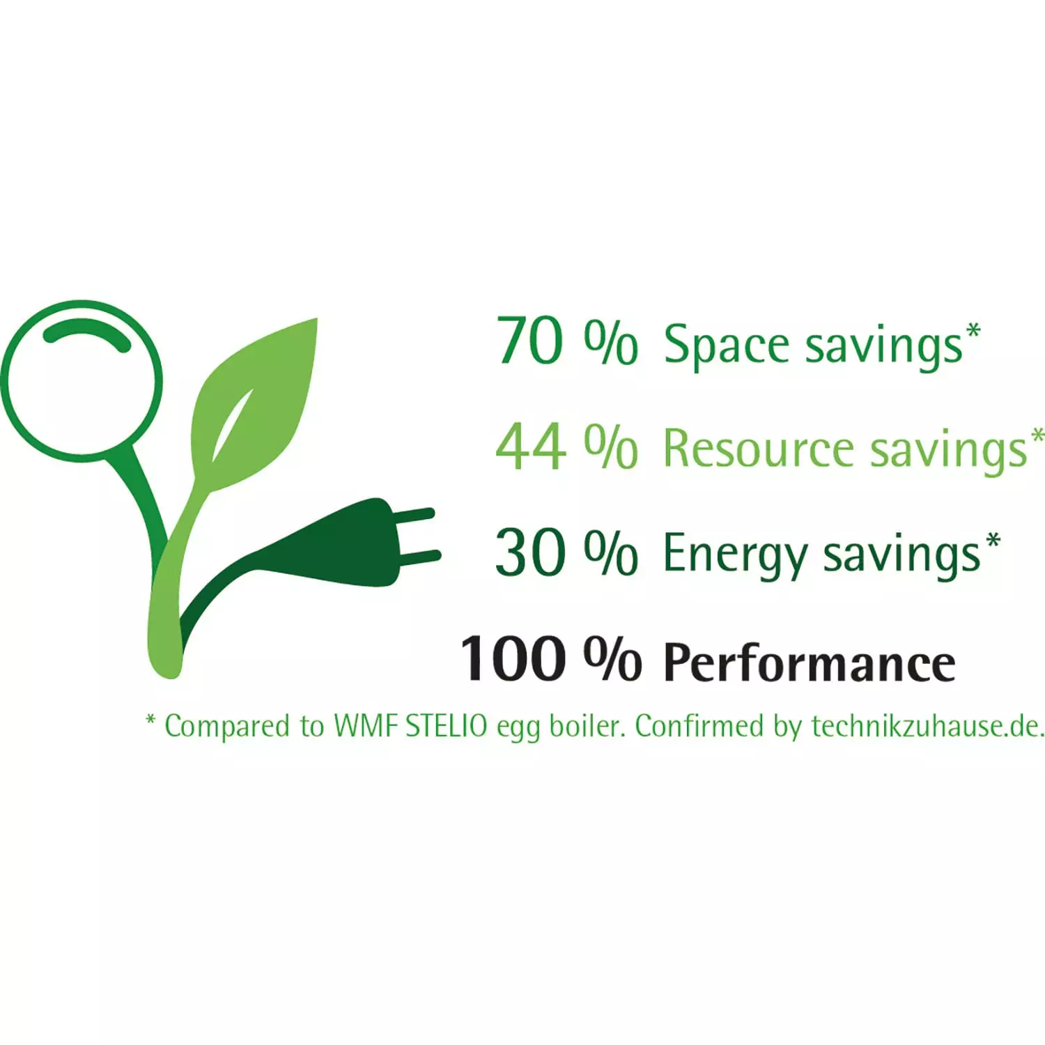 WMF Kitchen Minis Munankeitin - Image 4